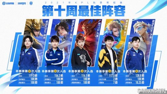 部收入的重 部收入的重