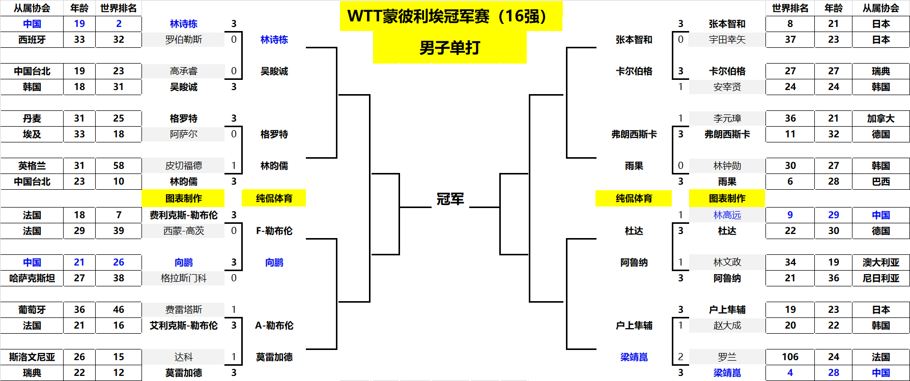 引发重伤与 引发重伤与